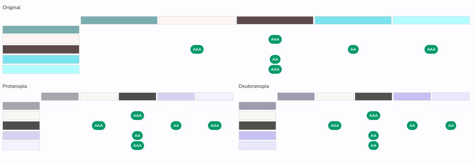 Grids of contast levels of palette and palettes under color blindness simulation