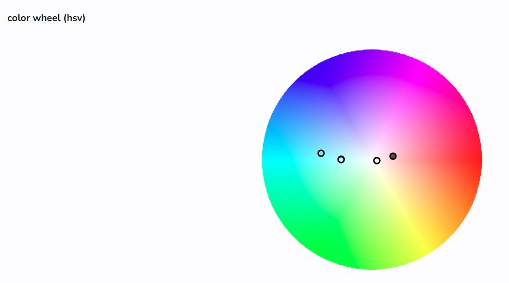 Color wheel with position of the colors