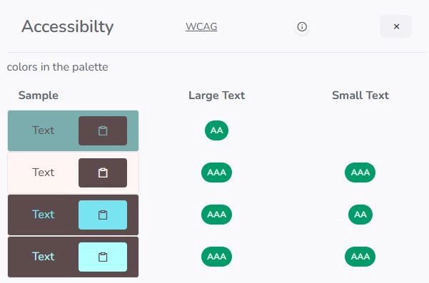 Contrast levels for small and large text of colors within the palette
