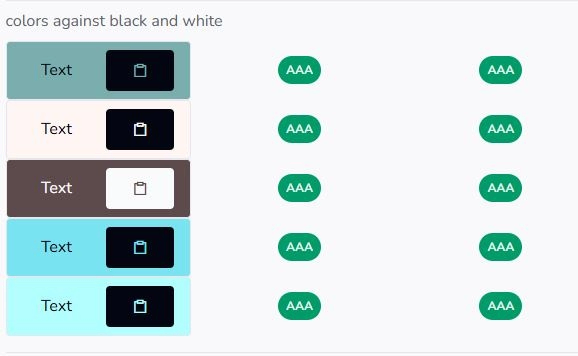 Contrast levels for small and large text of colors in the palette against black and white
