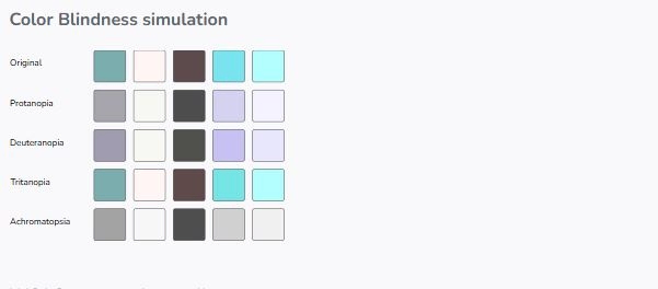 Simulated palettes under color blindness