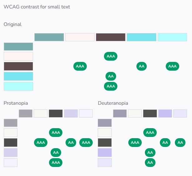Contrast grid of the original palette and palettes under color blindness