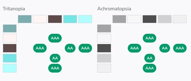 Contrast grid of palettes under color blindness