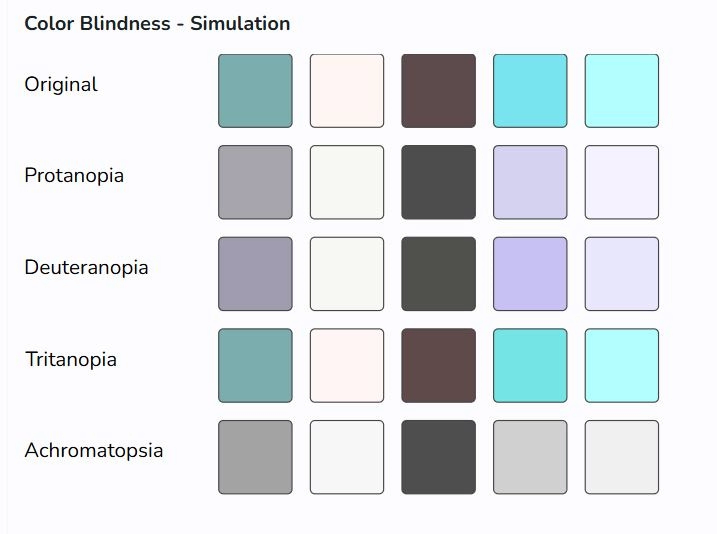 Simulation of the palette under different forms of color blindness