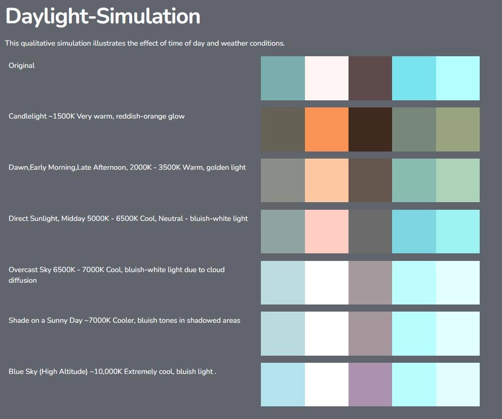 Simulation of colors under different daylight conditions (color temperature)